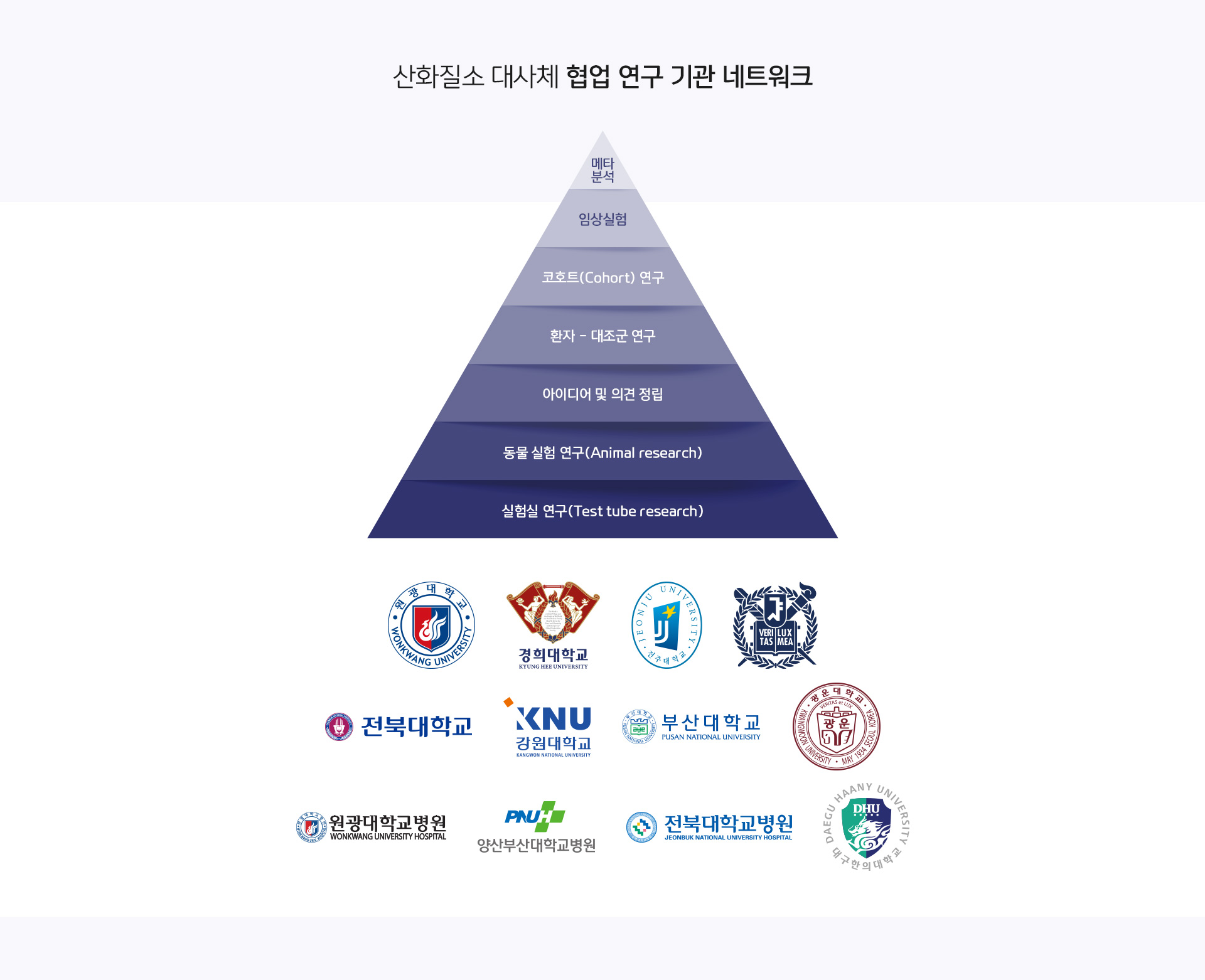 연구 정보 상세02